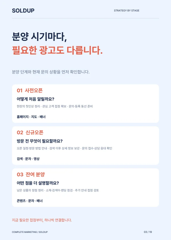 완성된 상품소개서 — 분양 시기별 광고 전략